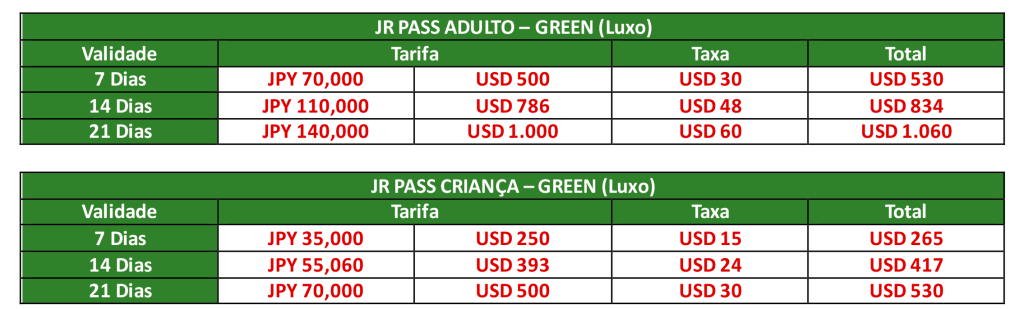 Tabela de preços Green